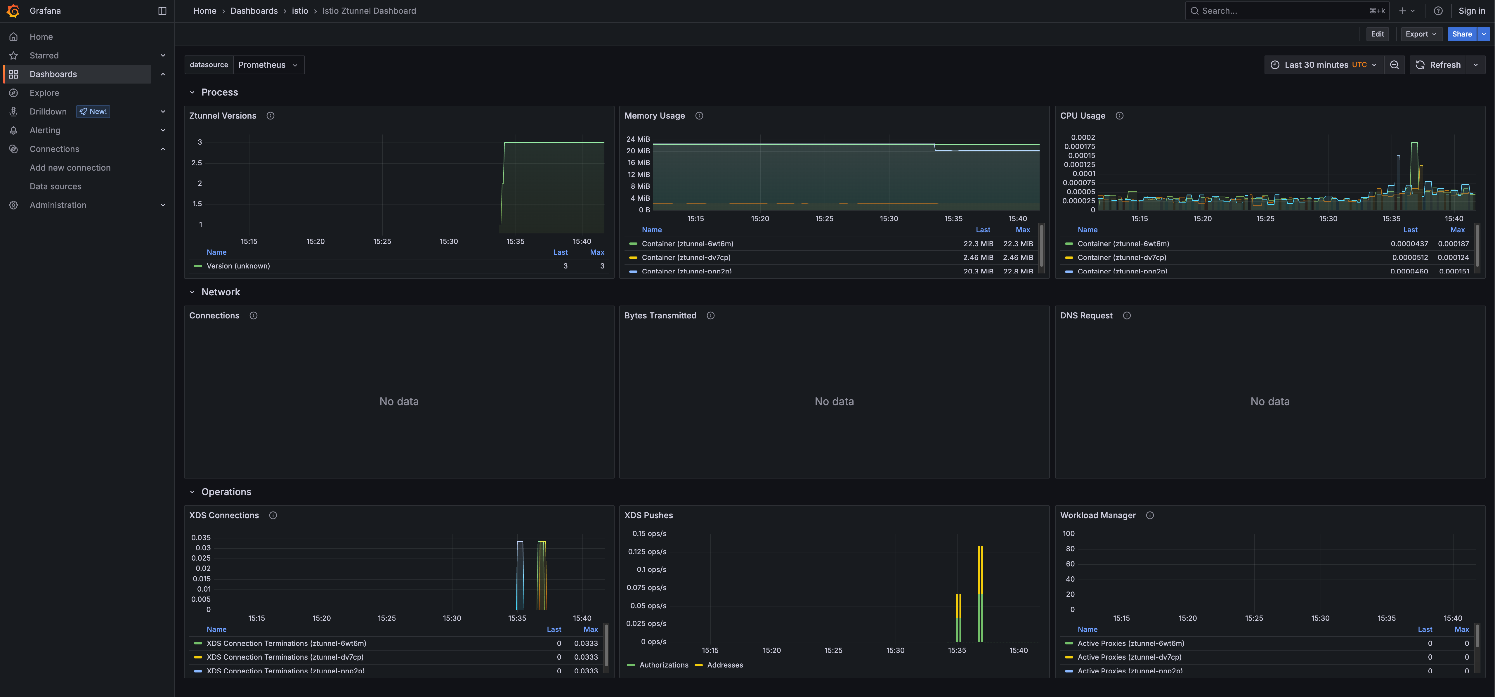 grafana-ztunnel-dashboard.png