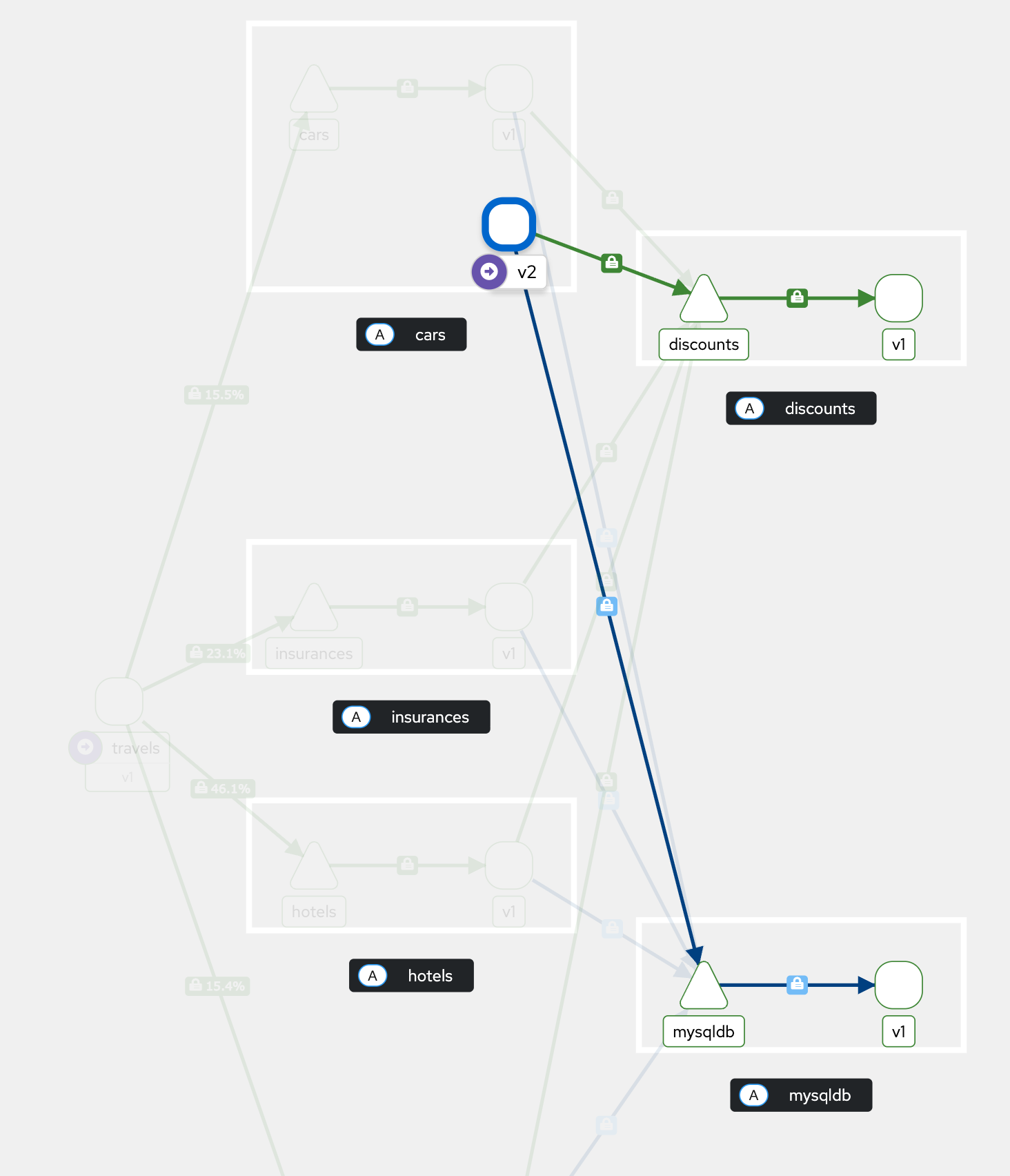Traffic Mirroring in Kiali