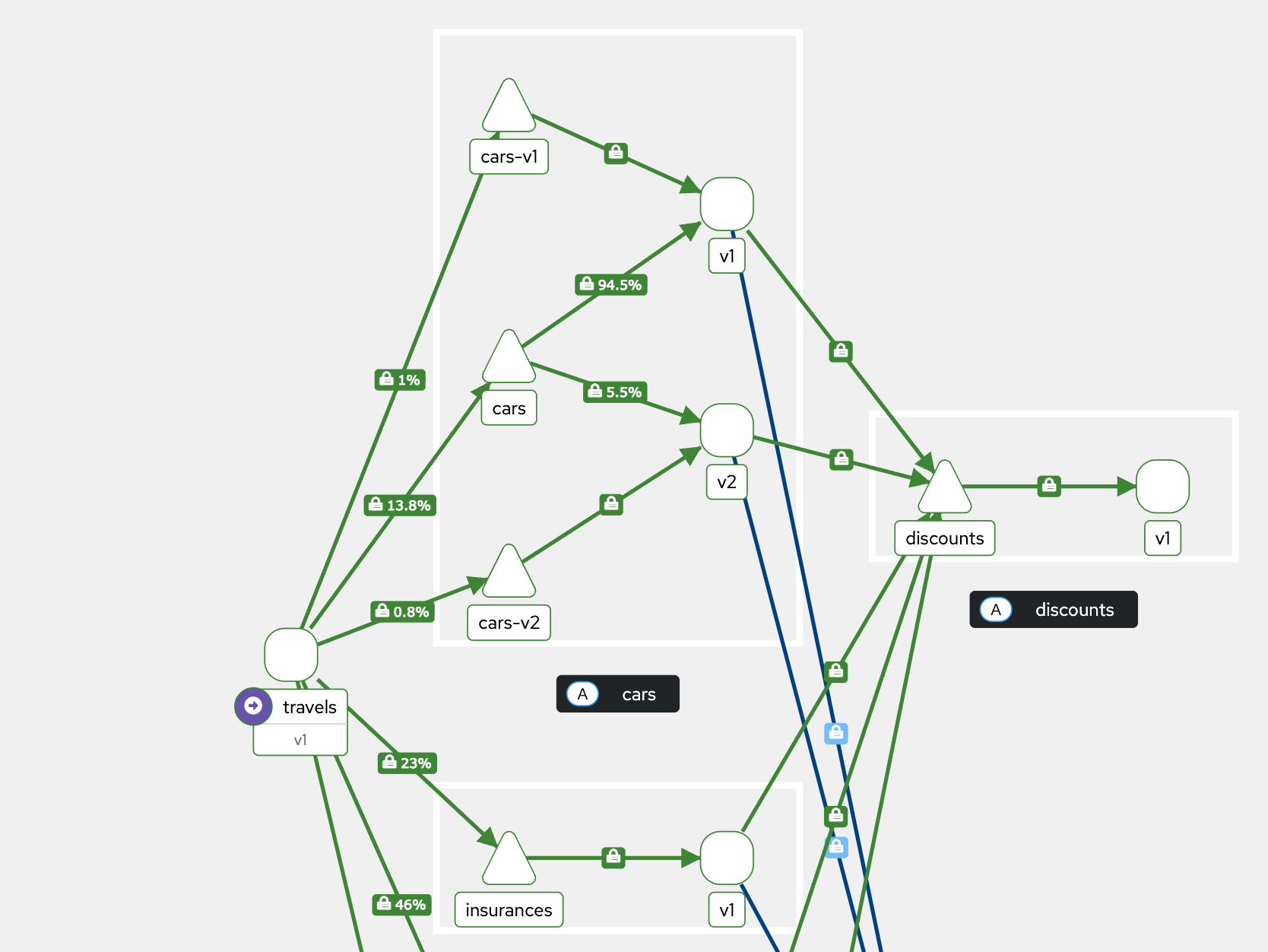 Traffic Splitting in Kiali